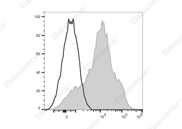PE/Cyanine5.5 Anti-Human CD38 Antibody[HIT2] (E-AB-F1058I)