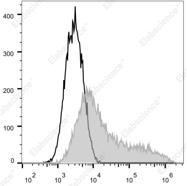 Elab Fluor® Violet 610 Anti-Mouse CD69 Antibody[H1.2F3] (E-AB-F1187UT)