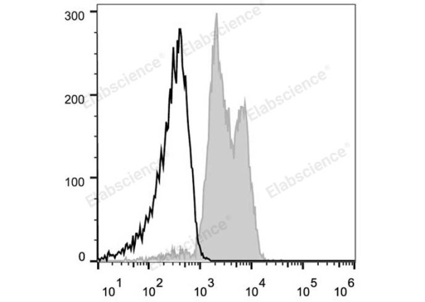 PE Anti-Human CD11a Antibody[TS1/22.1.1.13] (E-AB-F1055D)