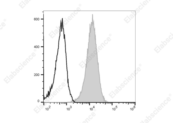 PerCP/Cyanine5.5 Anti-Human CD107a/LAMP-1 Antibody[H4A3] (E-AB-F1149J)