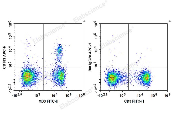 APC Anti-Mouse CD103 Antibody[M290] (E-AB-F1090UE)