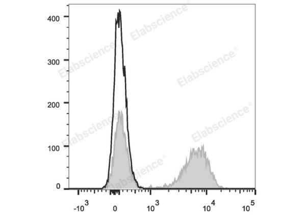 PE Anti-Human CD28 Antibody[CD28.2] (E-AB-F1195D)