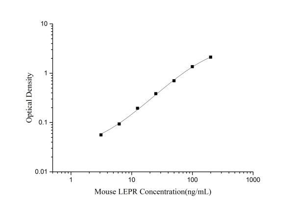 Mouse LEPR(Leptin Receptor) ELISA Kit (E-EL-M3040)
