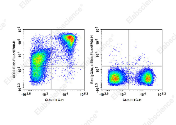 Elab Fluor® 700 Anti-Mouse CD90 Antibody[M5/49.4.1] (E-AB-F1283UM1)