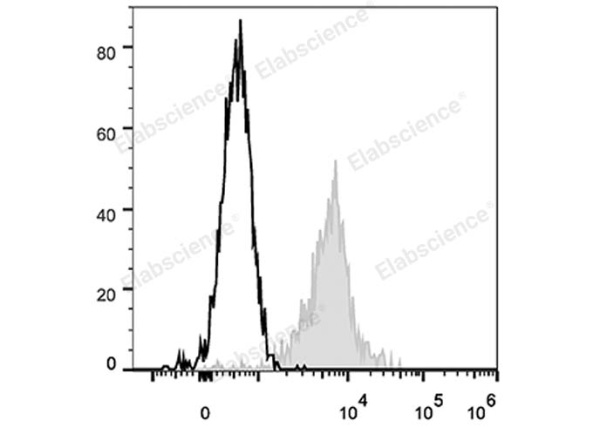 FITC Anti-Human CD11a Antibody[TS1/22.1.1.13] (E-AB-F1055C)