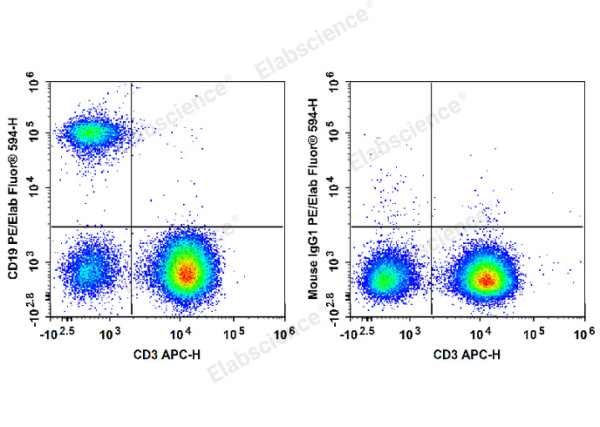 PE/Elab Fluor® 594 Anti-Human CD19 Antibody[HI19a] (E-AB-F1304P)
