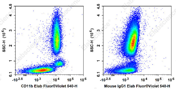 Elab Fluor® Violet 540 Anti-Human CD11b Antibody[ICRF44] (E-AB-F1146T3)