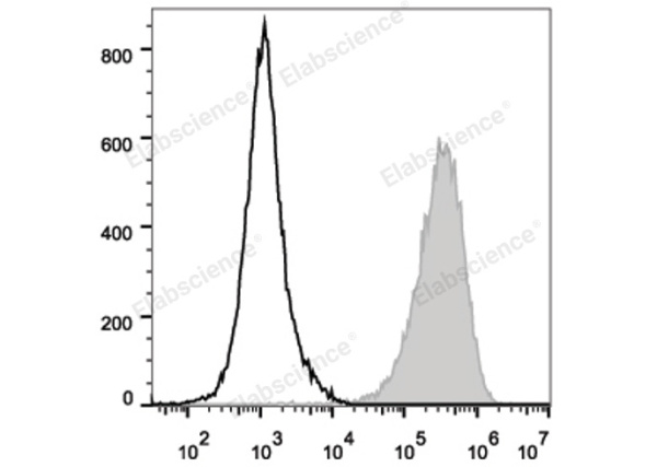 PE/Cyanine5 Anti-Mouse CD80 Antibody[16-10A1] (E-AB-F0992G)