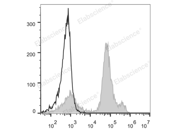 PE Anti-Mouse Ly6C Antibody[Monts 1] (E-AB-F1121UD)