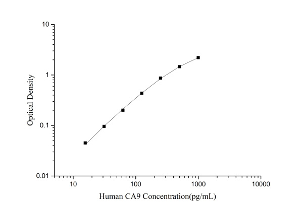 Human CA9(Carbonic Anhydrase Ⅸ) ELISA Kit (E-EL-H0015)