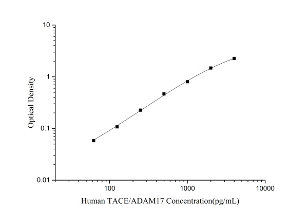 Human TACE/ADAM17(TNF α Converting Enzyme) ELISA Kit (E-EL-H2305)