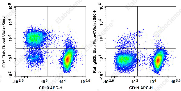 Elab Fluor® Violet 500 Anti-Mouse CD3 Antibody[17A2] (E-AB-F1013UR)