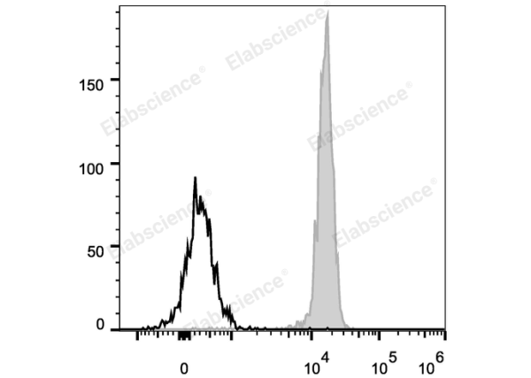 PE/Cyanine5 Anti-Human CD45 Antibody[HI30] (E-AB-F1137G)