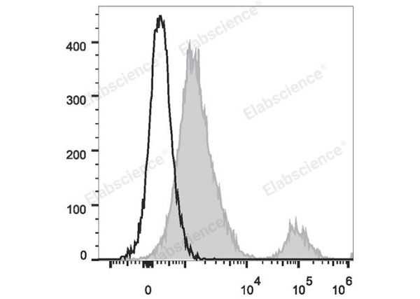 PerCP/Cyanine5.5 Anti-Human CD37 Antibody[IPO-24] (E-AB-F1063J)