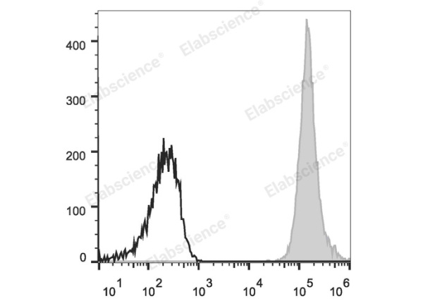 PE/Cyanine7 Anti-Human/Mouse/Rat CD47 Antibody[MIAP410] (E-AB-F1016UH)