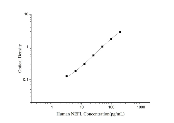 Human NEFL Antibody Pair Set (E-KAB-0485)