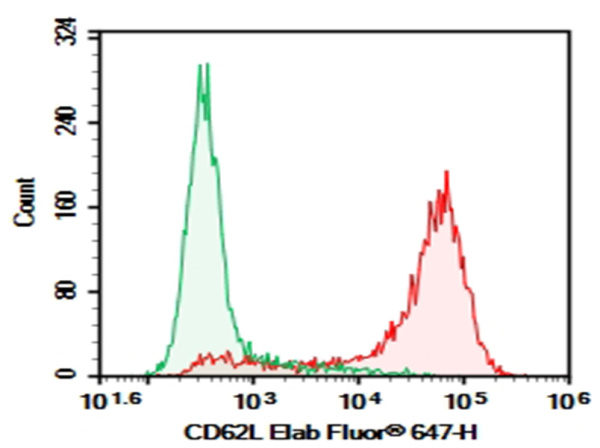 AF/LE Purified Anti-Mouse CD62L Antibody[MEL-14] (E-AB-F10110)
