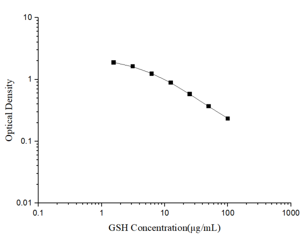 GSH(Glutathione) ELISA Kit (E-EL-0026)