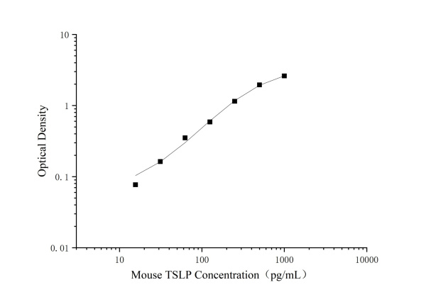 Uncoated Mouse TSLP(Thymic Stromal Lymphopoietin) ELISA Kit (E-UNEL-M0182)