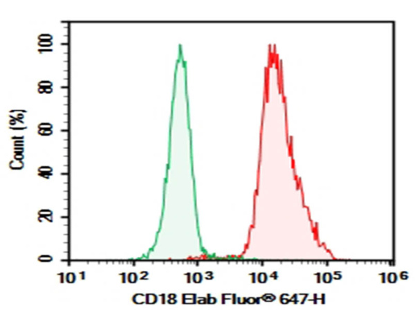AF/LE Purified Anti-Mouse CD18 Antibody[M18/2] (E-AB-F11130)