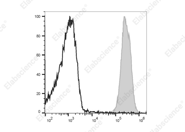 PE/Cyanine5 Anti-Mouse H-2 Antibody[M1/42] (E-AB-F1216G)