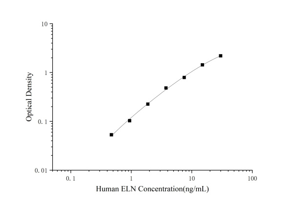 Human ELN(Elastin) ELISA Kit (E-EL-H1163)