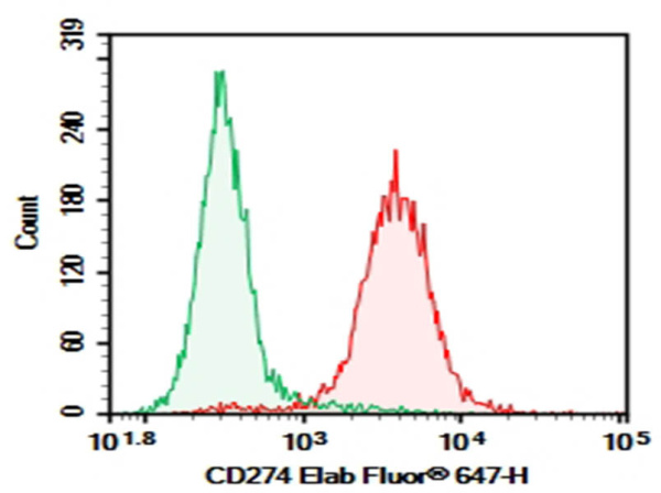 Purified Anti-Mouse CD274/PD-L1 Antibody[10F.9G2] (E-AB-F1132A)