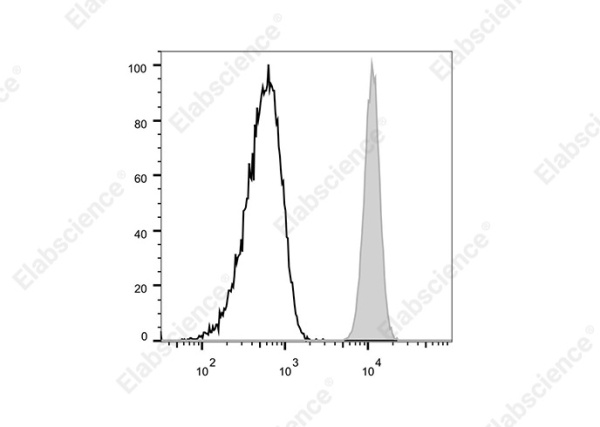 Elab Fluor® 700 Anti-Human CD172a/b Antibody[SE5A5] (AN00317M1)