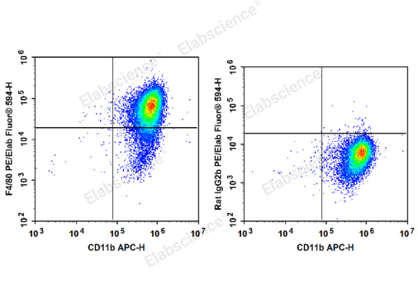 PE/Elab Fluor® 594 Anti-Mouse F4/80 Antibody[CI:A3-1] (E-AB-F0995UP)