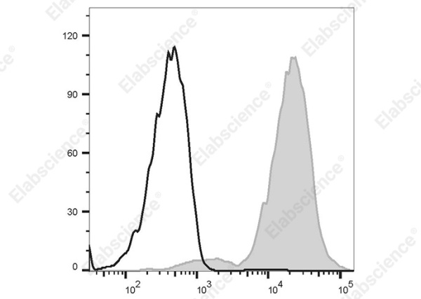 PE Anti-Human CD151 Antibody[50-6] (AN00635D)