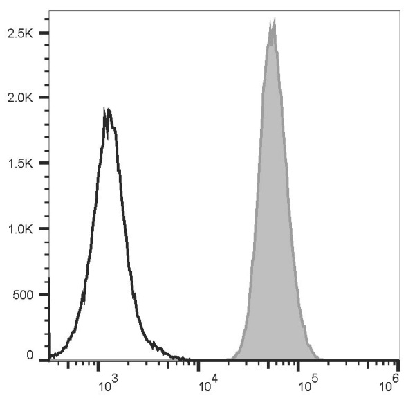 FITC Anti-Human CD15/SSEA-1 Antibody[HI98] (E-AB-F1079C)