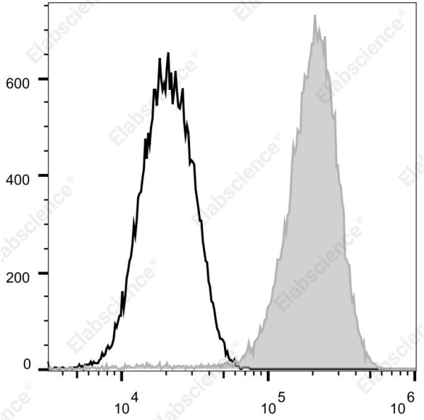 Elab Fluor® Violet 500 Anti-Mouse F4/80 Antibody[CI:A3-1] (E-AB-F0995R)