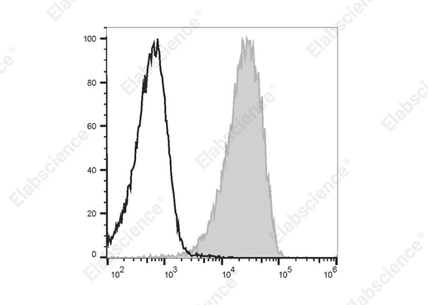PE/Cyanine7 Anti-Human CD147 Antibody[HIM6] (E-AB-F1056H)