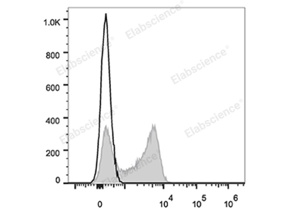 Elab Fluor® Red 780 Anti-Human CD62L Antibody[DREG56] (E-AB-F1051S)