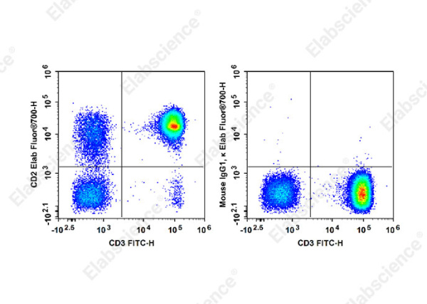 Elab Fluor® 700 Anti-Human CD2 Antibody[HIT11] (E-AB-F1311M1)