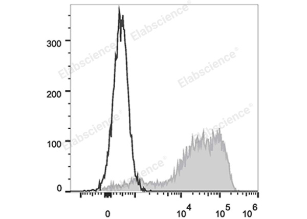 FITC Anti-Human CD45RA Antibody[HI100] (E-AB-F1052C)
