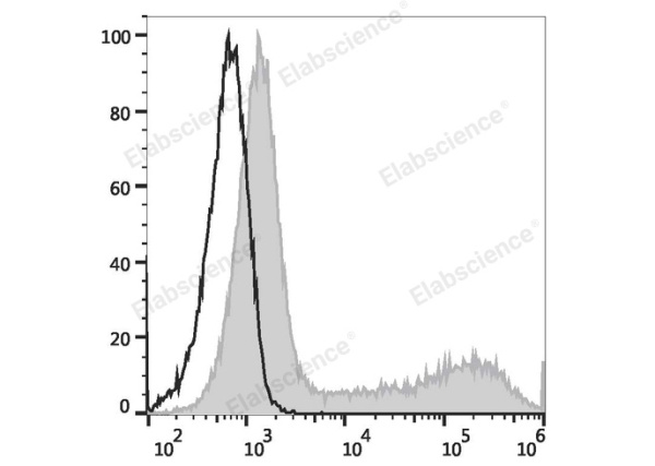 APC Anti-Human/Mouse IL-5 Antibody[TRFK5] (E-AB-F1205E)