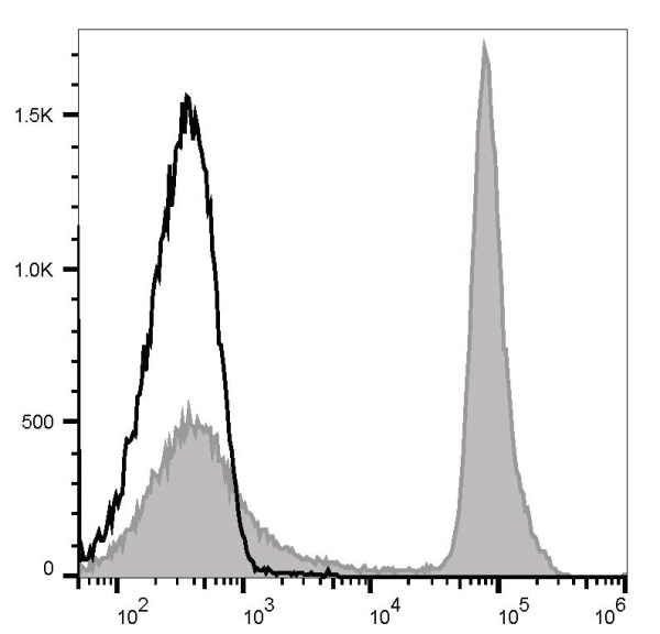 PE Anti-Mouse CD45R/B220 Antibody[RA3.3A 1/6.1] (E-AB-F1112D)