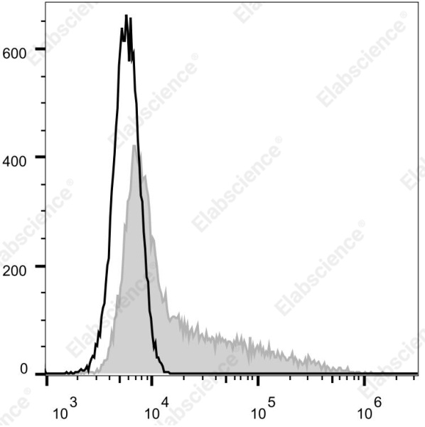 Elab Fluor® Violet 610 Anti-Mouse IFN-γ Antibody[XMG1.2] (E-AB-F1101UT)