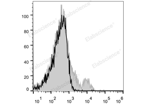 Elab Fluor® 647 Anti-Mouse CD122/IL-2RB Antibody[5H4] (E-AB-F1029M)