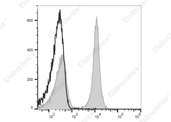 Elab Fluor® 700 Anti-Mouse CD19 Antibody[1D3] (E-AB-F0986UM1)