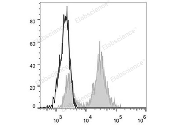 Elab Fluor® 488 Anti-Human CD11c Antibody[BU15] (E-AB-F1118L)