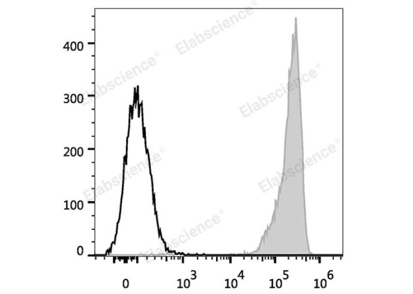 FITC Anti-Human CD9 Antibody[HI9a] (E-AB-F1086C)