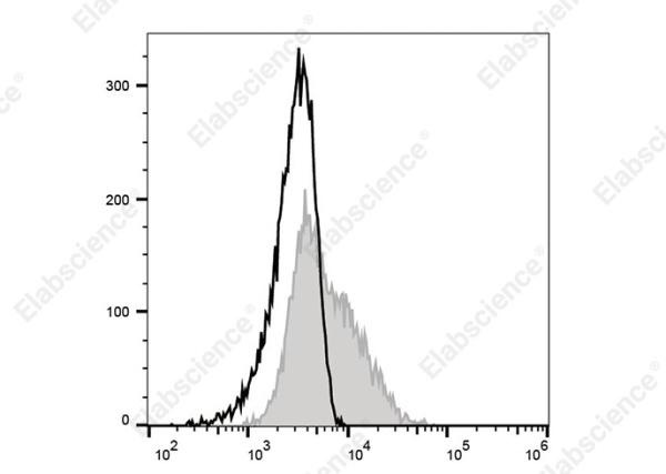 PE Anti-Mouse CD34 Antibody[MEC14.7] (AN00926D)