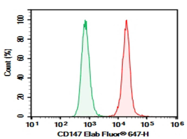 AF/LE Purified Anti-Human CD147 Antibody[HIM6] (E-AB-F10560)