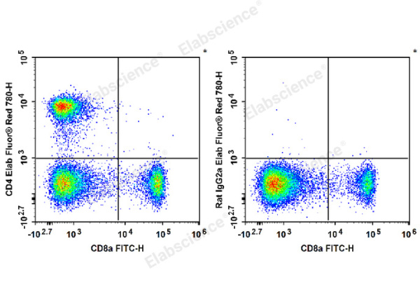 Elab Fluor® Red 780 Anti-Mouse CD4 Antibody[RM4-5] (E-AB-F1353S)