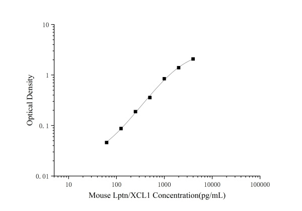 Mouse Lptn/XCL1(Lymphotactin) ELISA Kit (E-EL-M0763)