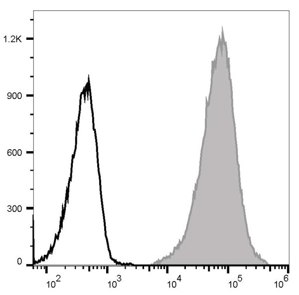APC Anti-Mouse CD41 Antibody[MWReg30] (E-AB-F1183E)