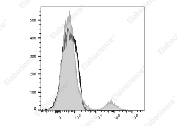 PE/Cyanine7 Anti-Human CD20 Antibody[Rituximab] (AN00776H)