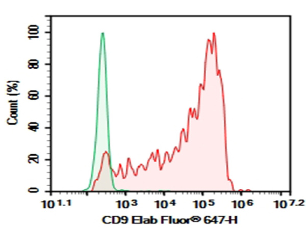 Purified Anti-Human CD9 Antibody[HI9a] (E-AB-F1086A)